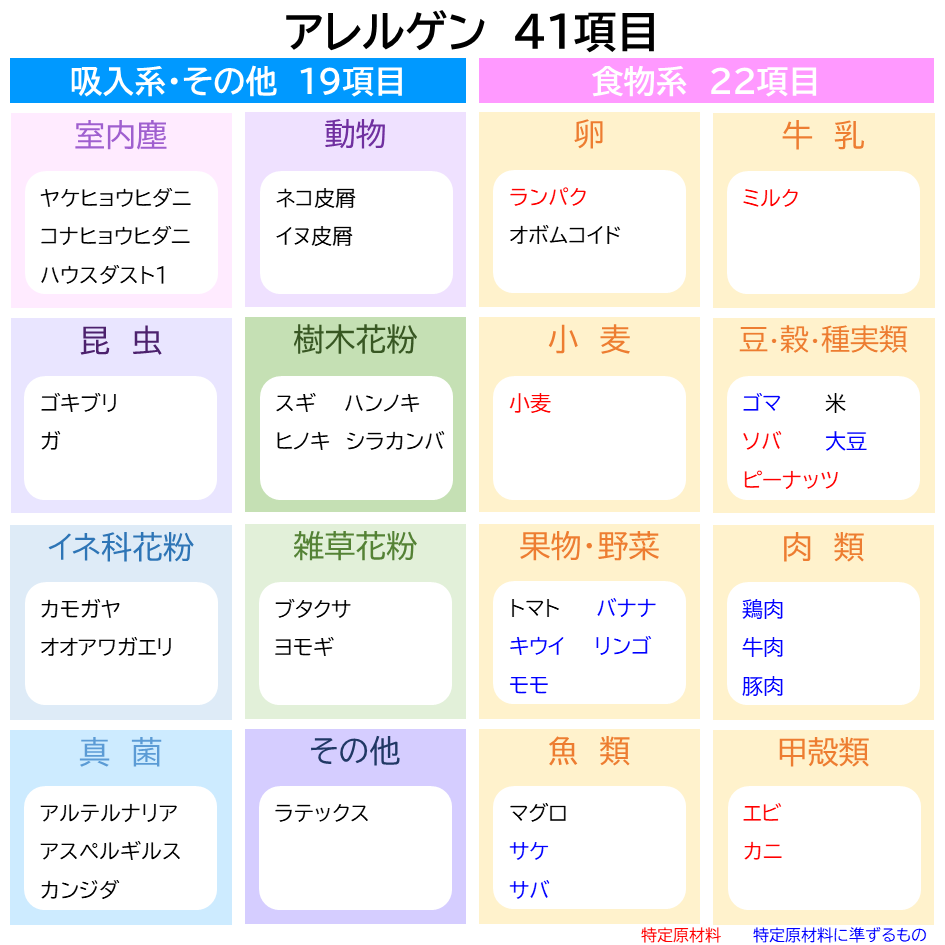 アレルゲン一覧